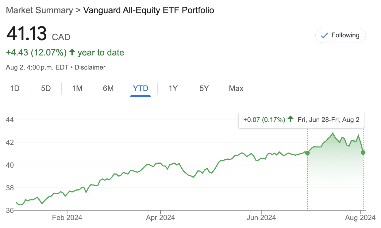 VEQT on June 28